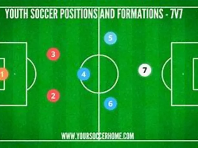 What soccer position should I play if my height is 5 ft 6?