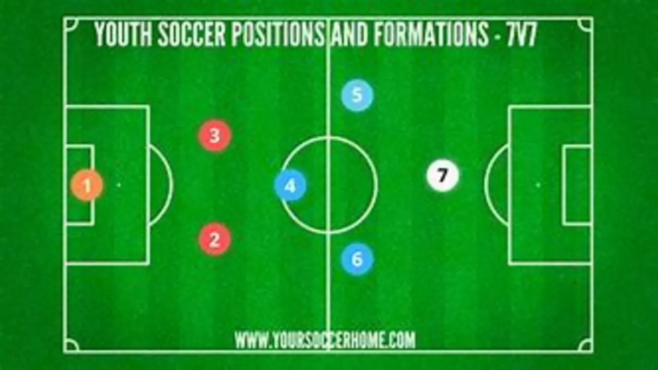 What soccer position should I play if my height is 5 ft 6?